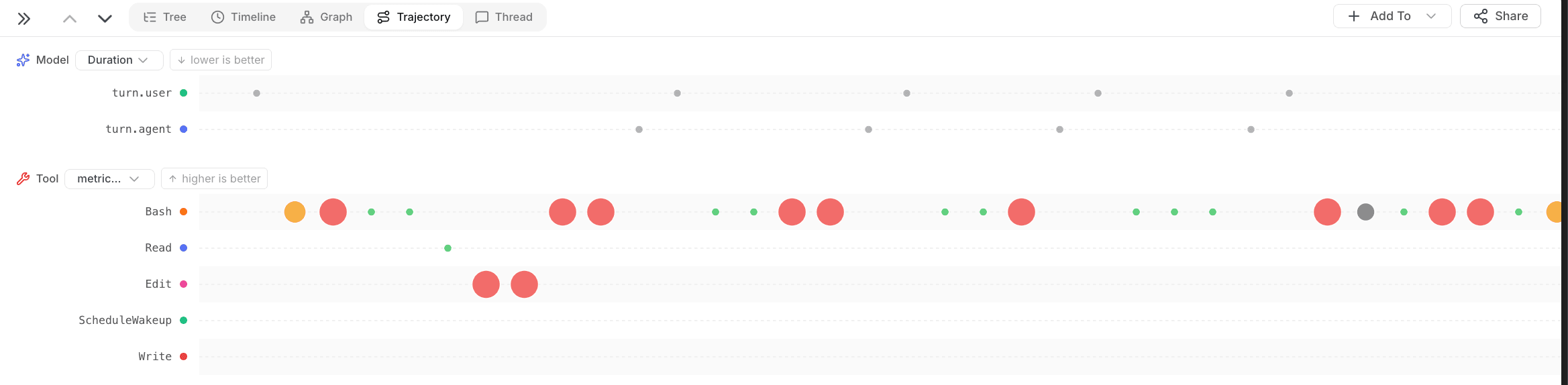 Before the harness era, agents chose between a few tools; now they invoke thousands of bash command variations.