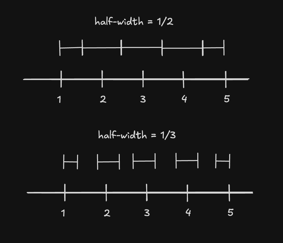 Intervals