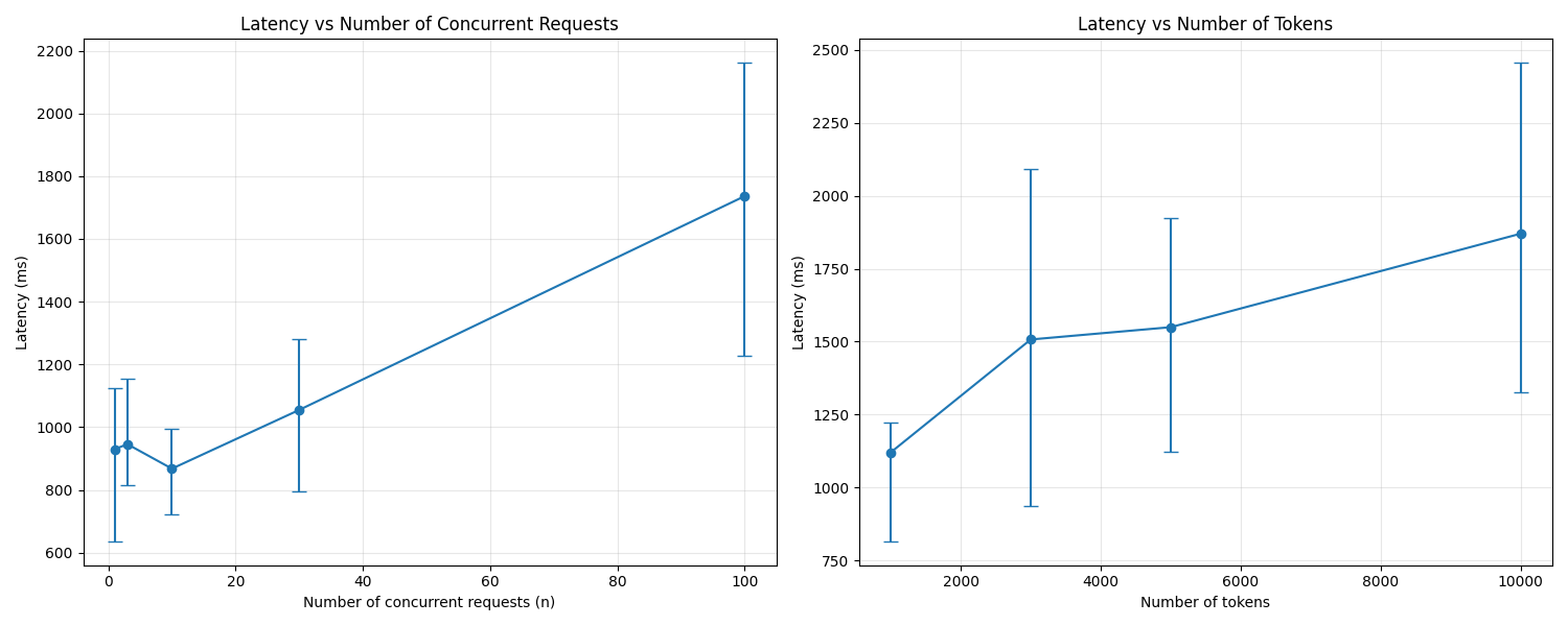 Latency Analysis