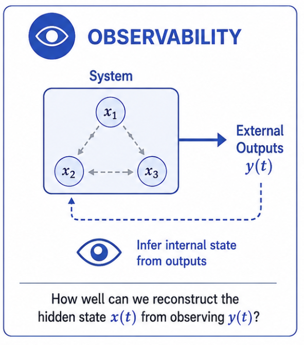 Observability