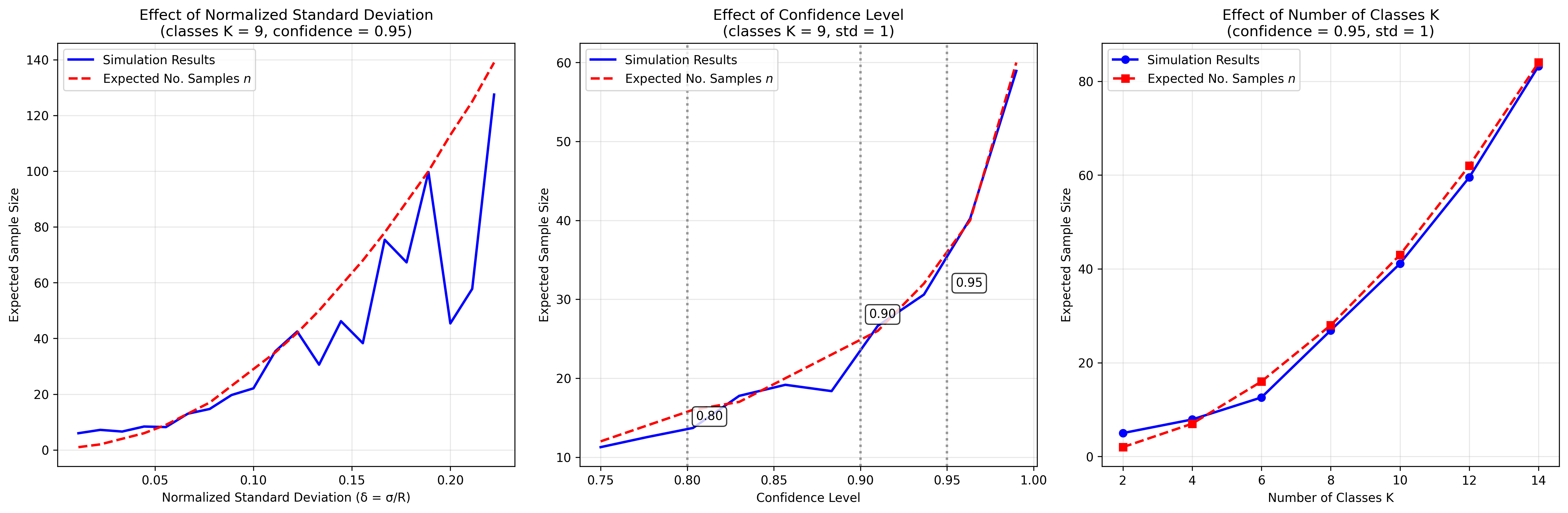 Parameter Effects